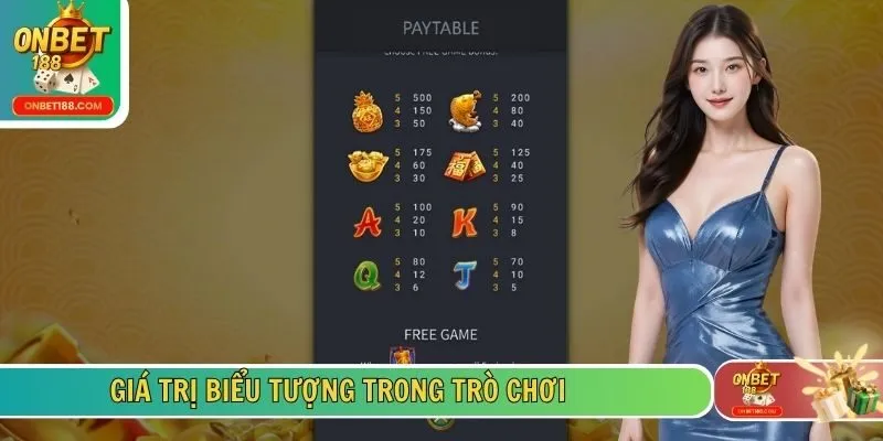 Giá trị biểu tượng trong trò chơi
